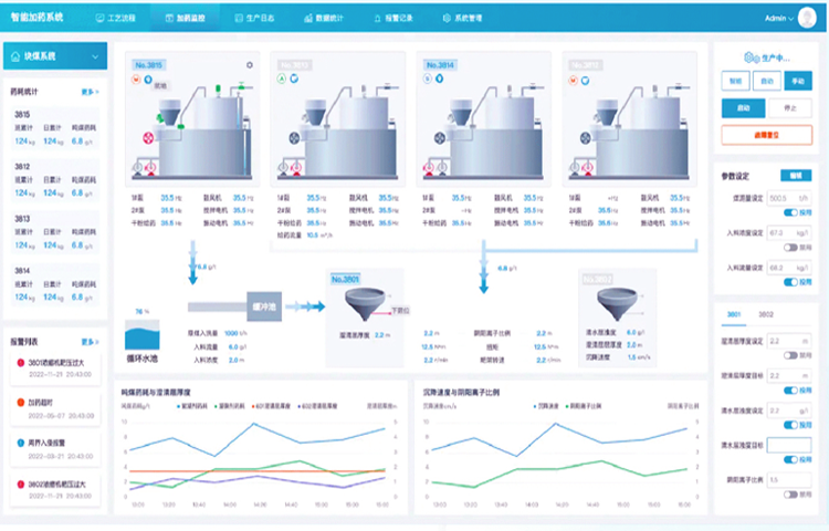 全自动智能加药控制系统