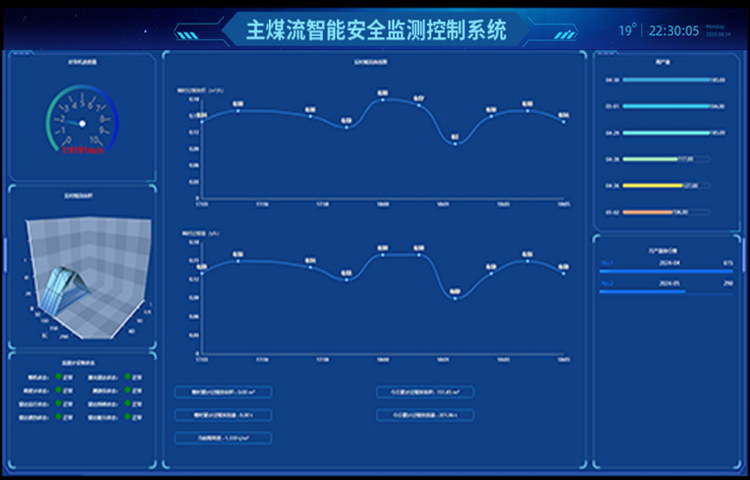 矿用智能皮带流量监控系统