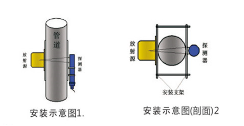 NA-22放射性密度计在重介选煤厂的应用(图3)