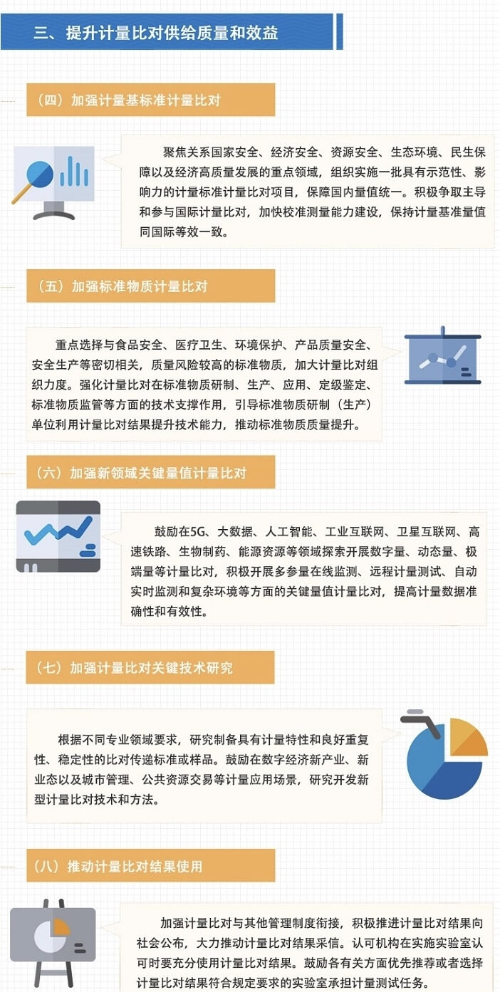 市场监管总局关于加强计量比对工作的指导意见(图3)