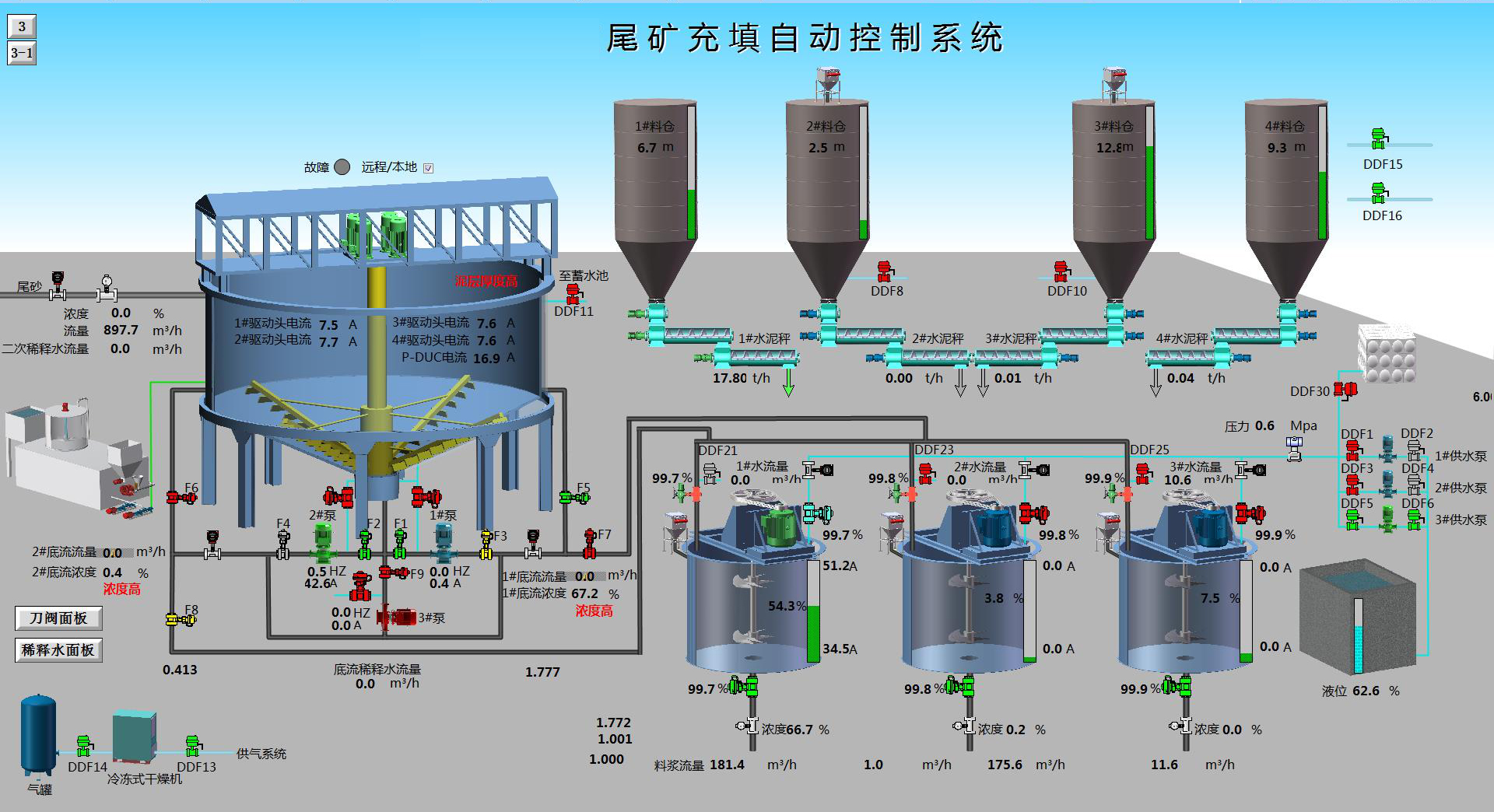 伊科菲斯环保型浓度计在宝武集团安徽某大型铁矿的成功应用(图6)