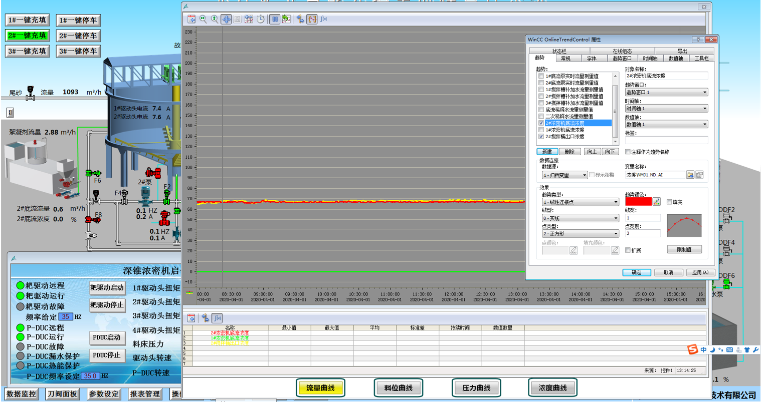伊科菲斯环保型浓度计在宝武集团安徽某大型铁矿的成功应用(图19)
